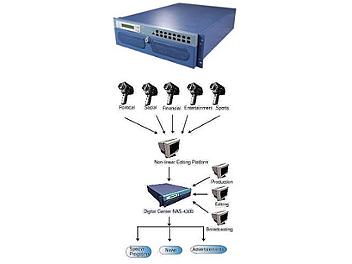 IEI NAS-4300S A/V Network Server