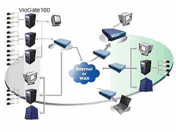IEI VioGate-100 Network DVR Server