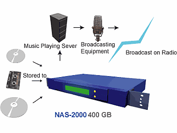 IEI NAS-2000 Compact Network Server