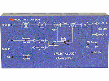 Videotron HMS-30 HDMI to SDI Converter