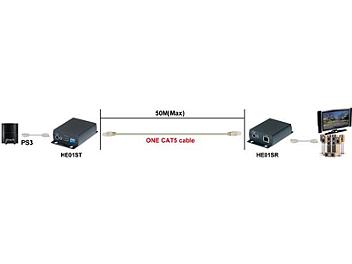 Globalmediapro SCT HE01SR HDMI CAT5 Receiver
