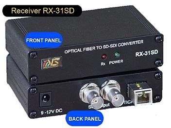 VideoSolutions RX-31SD SD-SDI Fiber-Optic Receiver