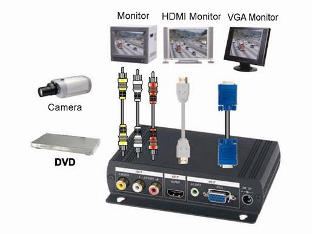 composit video to vga converter