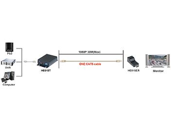 Globalmediapro SCT HE01SE HDMI CAT5 Extender (Transmitter and Receiver)