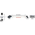 Globalmediapro SCT HE01SE HDMI CAT5 Extender (Transmitter and Receiver)