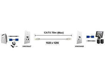 Globalmediapro SCT VW01HA Wall Plate VGA CAT5 Extender (Transmitter and Receiver)