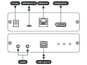 Globalmediapro SCT DP02U-4K6G DisplayPort KVM with USB/RS232 CAT5e HDBaseT Extender (Transmitter and Receiver)