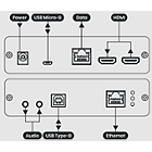 Globalmediapro SCT HE02U-4K6G 4K HDMI CAT6 HDBaseT Extender (Transmitter and Receiver)